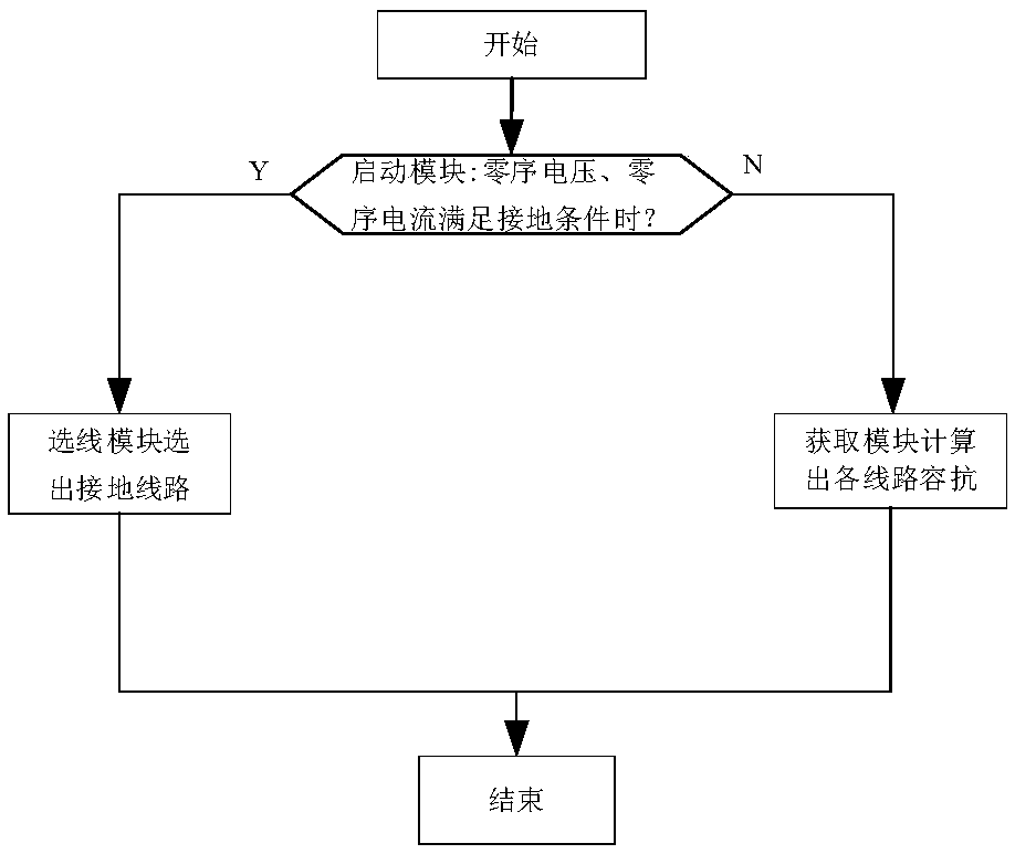 High resistance grounding detection system, device and method for small current grounding system