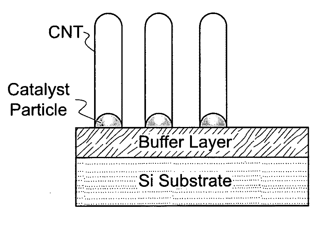 Increasing the specific strength of spun carbon nanotube fibers