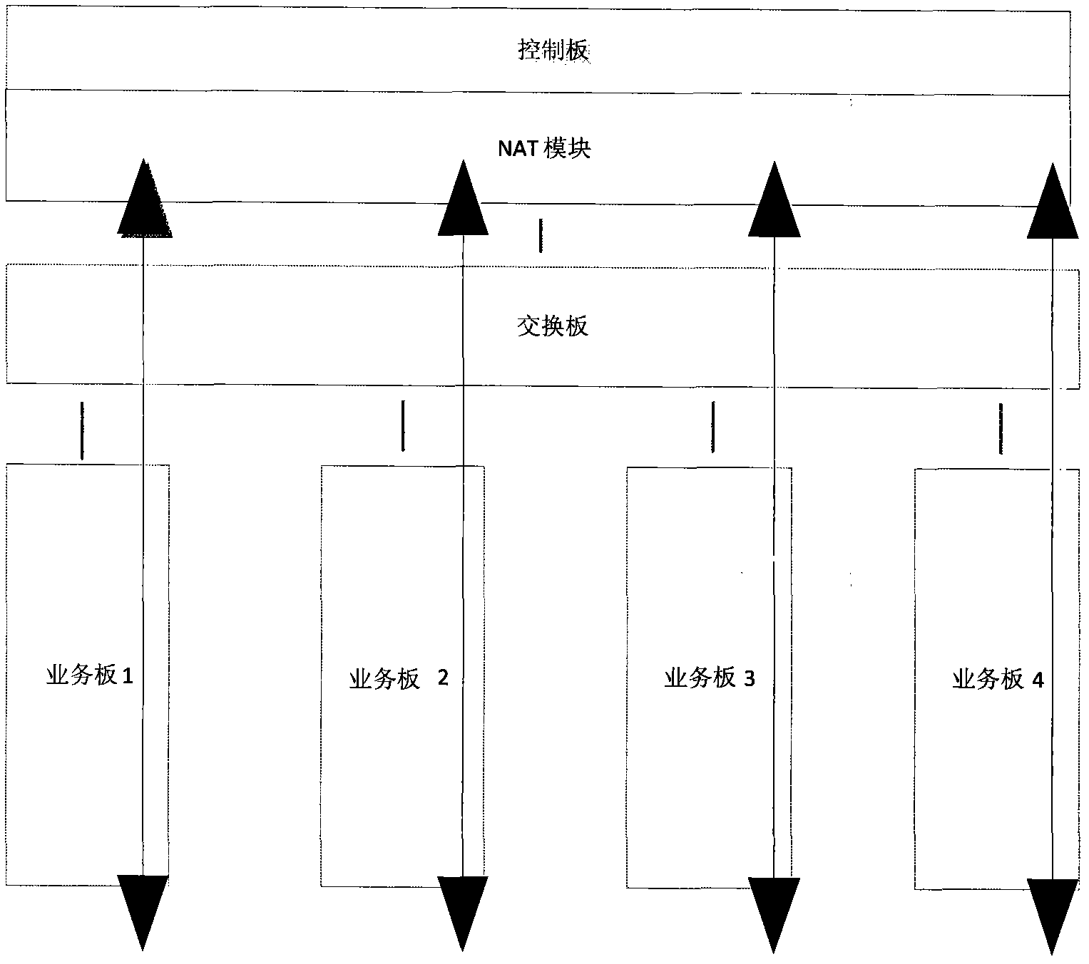 Method for allocating NAT (network address translation) port resources in distributed system