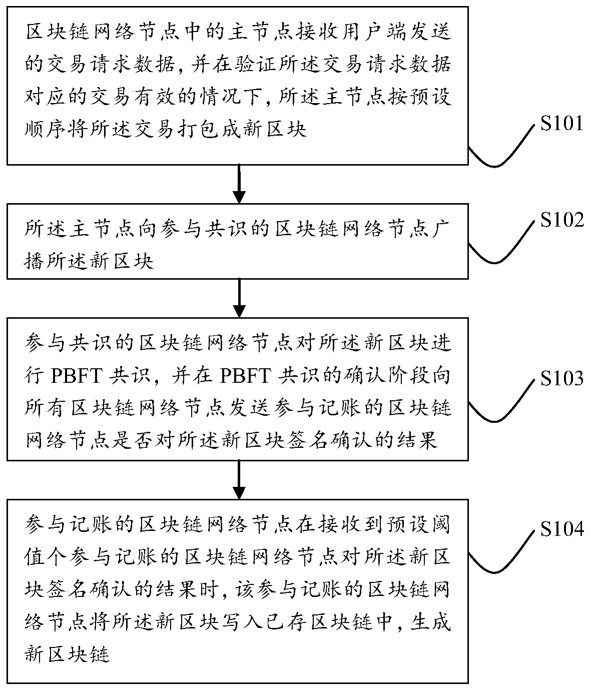 Blockchain updating method and blockchain updating system