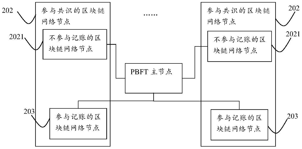 Blockchain updating method and blockchain updating system