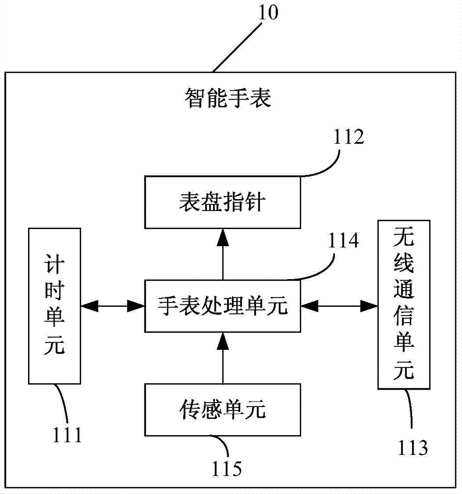 Intelligent watch and timing system and method of intelligent watch