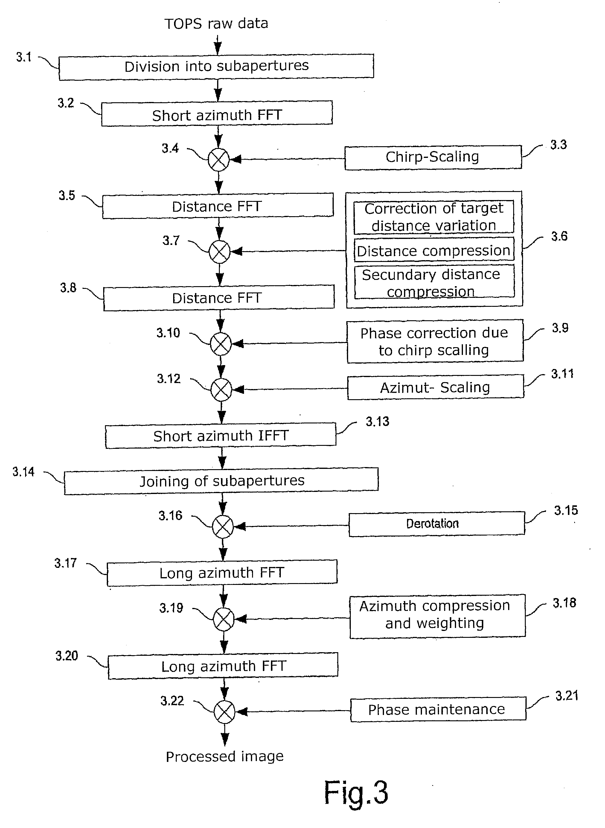 Method for processing TOPS (Terrain Observation by Progressive Scan)-SAR (Synthetic Aperture Radar)-Raw Data