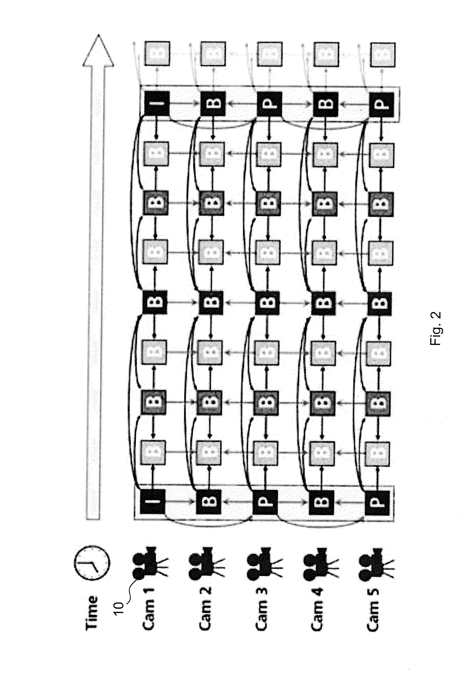 Image Coding And Decoding Method And Apparatus For Efficient Encoding And Decoding Of 3D Light Field Content