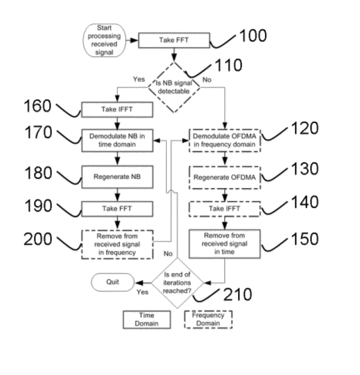 Method for iterative interference cancellation for co-channel multi-carrier and narrowband systems