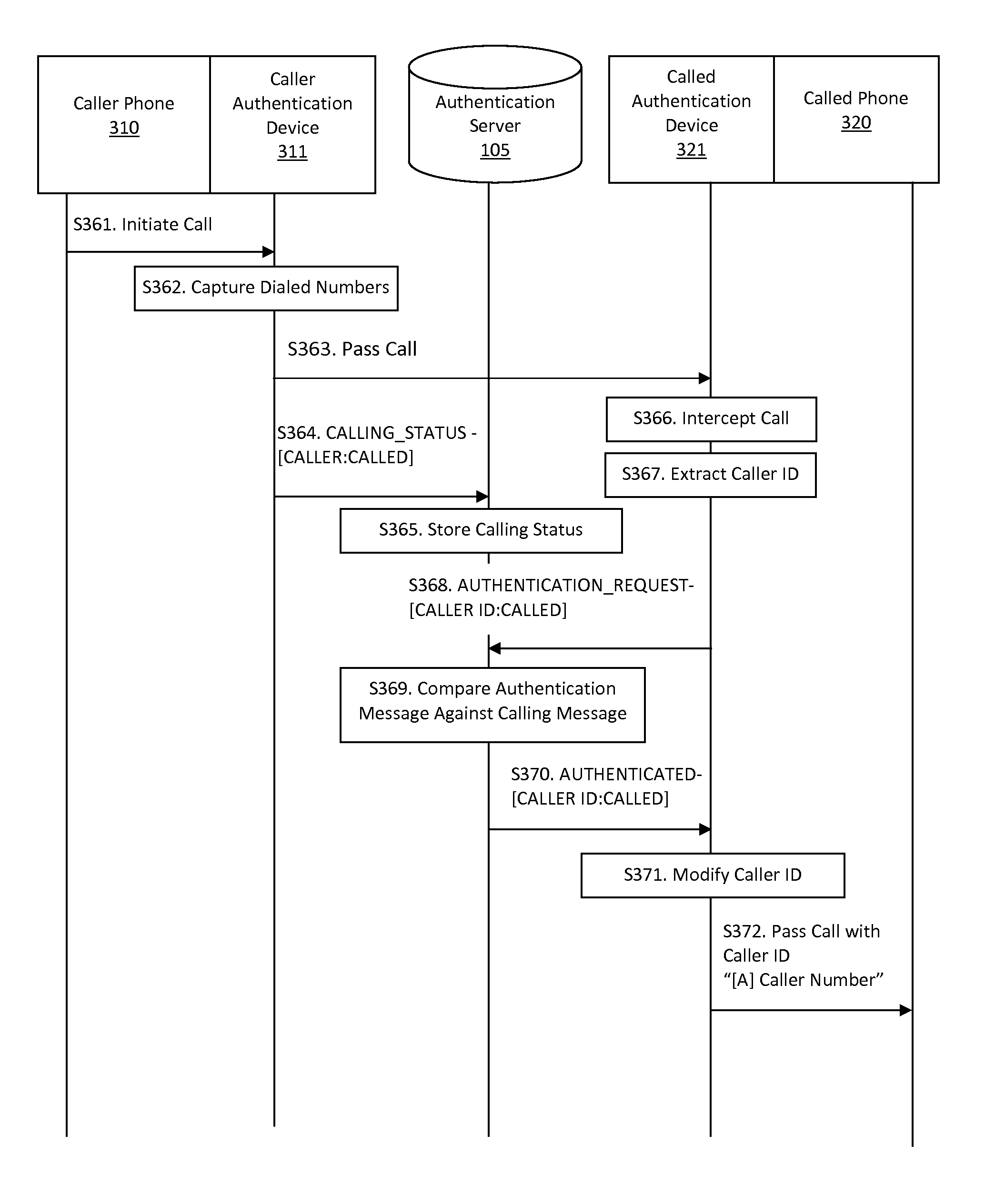 Systems and methods for caller ID authentication, spoof detection and list based call handling