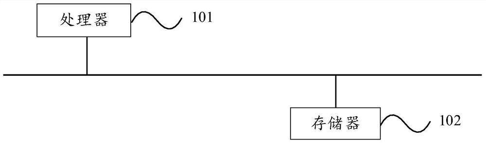 Software-defined satellite-oriented database access processing method, device and equipment