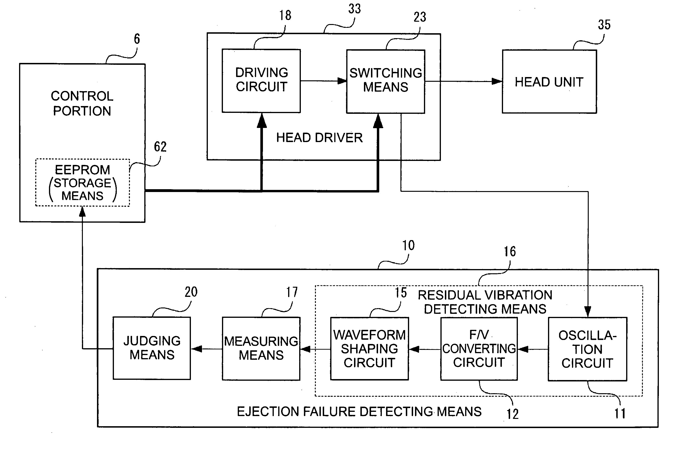 Droplet ejection apparatus and ejection failure recovery method