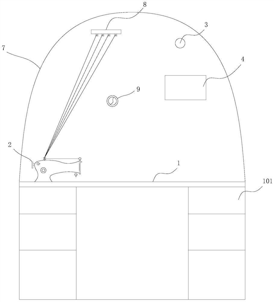 Sewing equipment and sewing work distribution mode