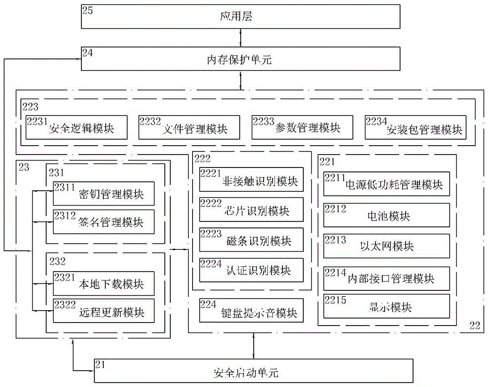 Operating system applied to mobile POS machine and operating method of operating system