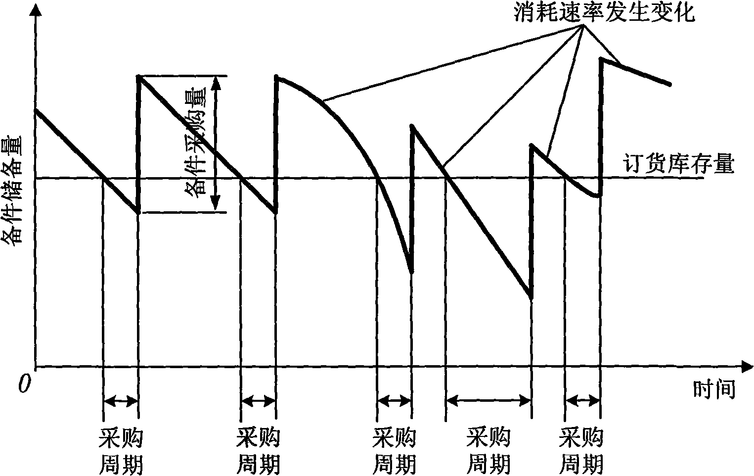 Spare part demand forecast method based on in-service lift estimation