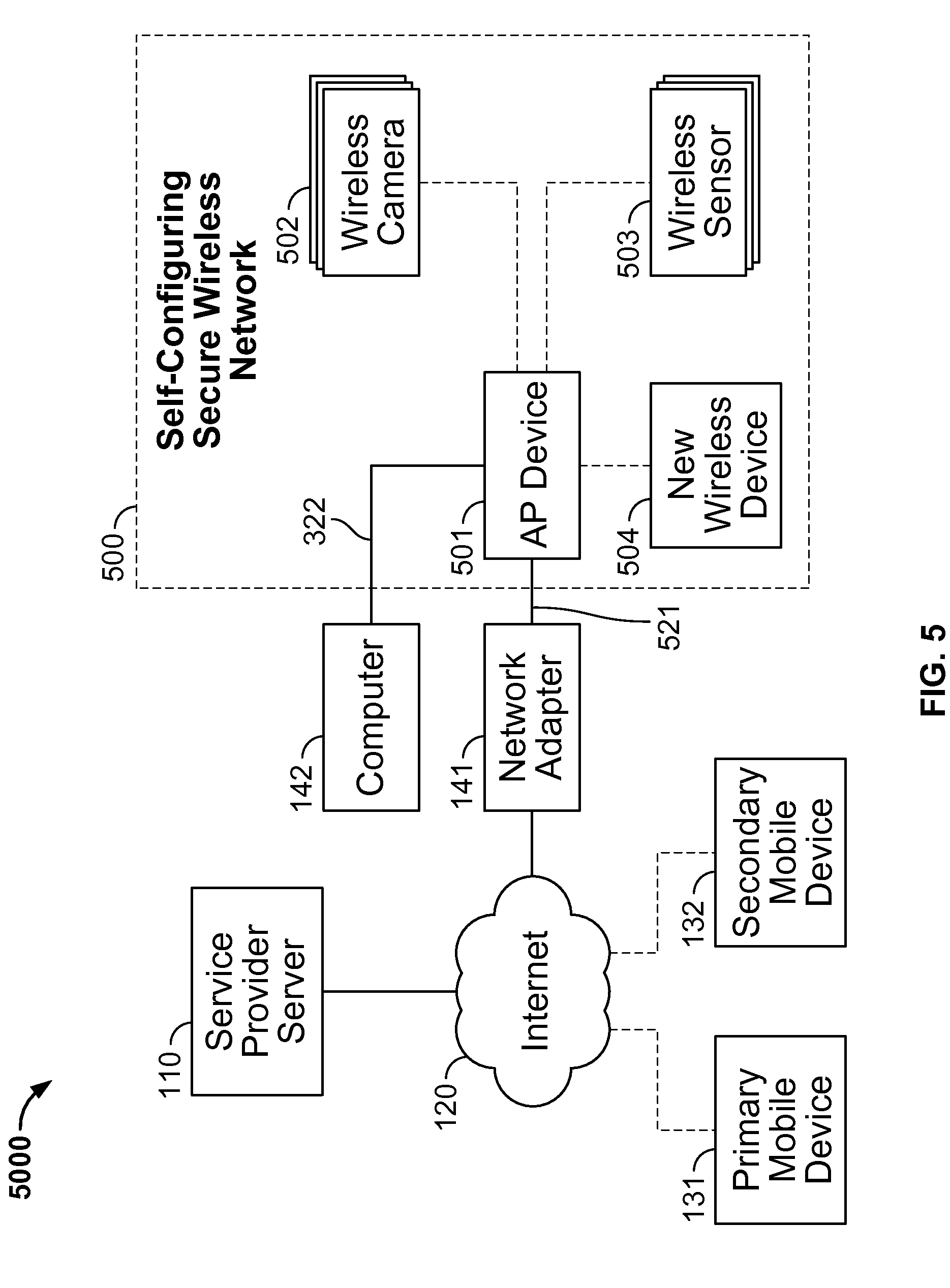 Self-configuring wireless network