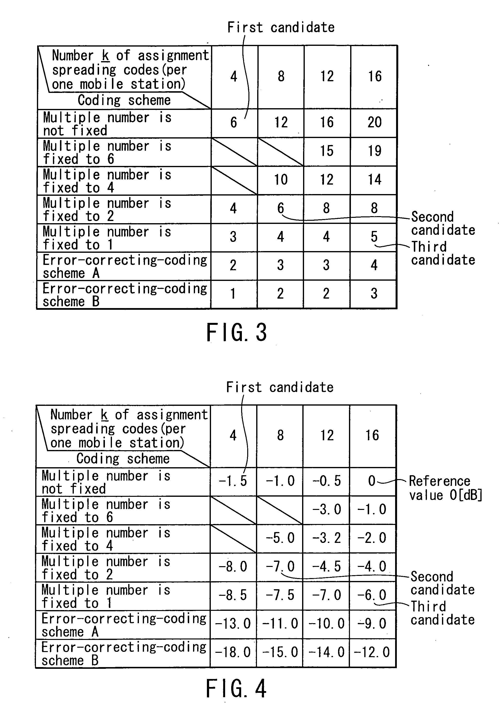 Mobile communication system, radio control station, base station and mobile station for the system, and parameter determination method employing parallel combinatory spread-spectrum scheme