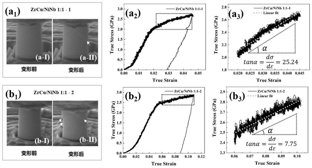 Method for regulating and controlling work hardening capability of amorphous/amorphous nano multilayer film