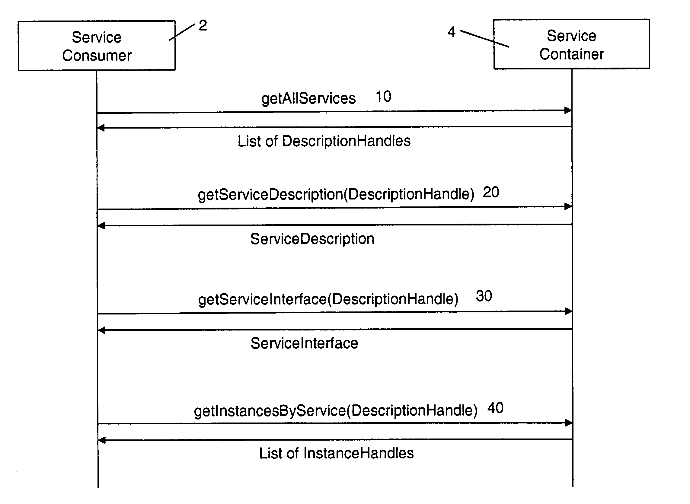 System and method for modeling and dynamically deploying services into a distributed networking architecture