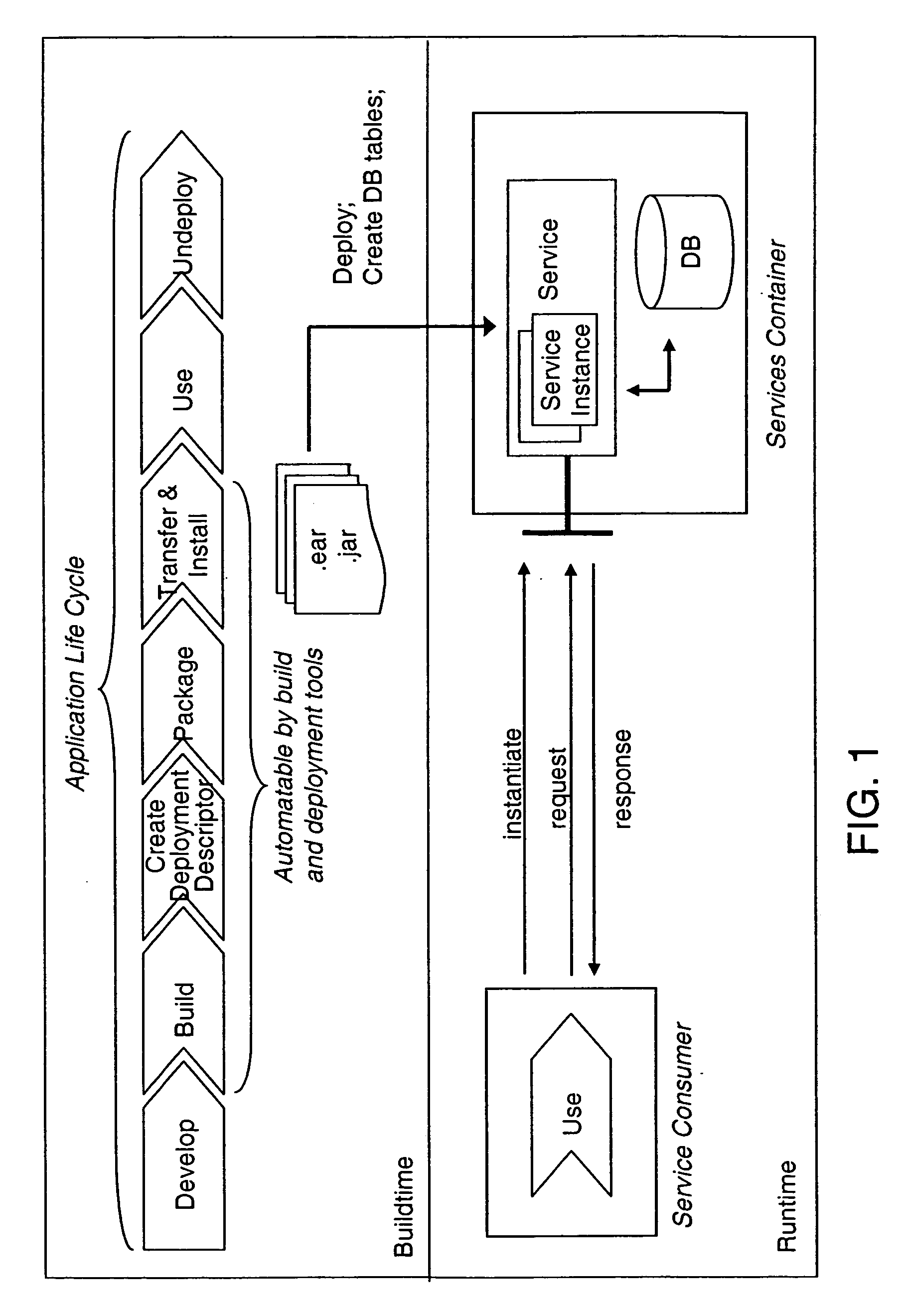 System and method for modeling and dynamically deploying services into a distributed networking architecture