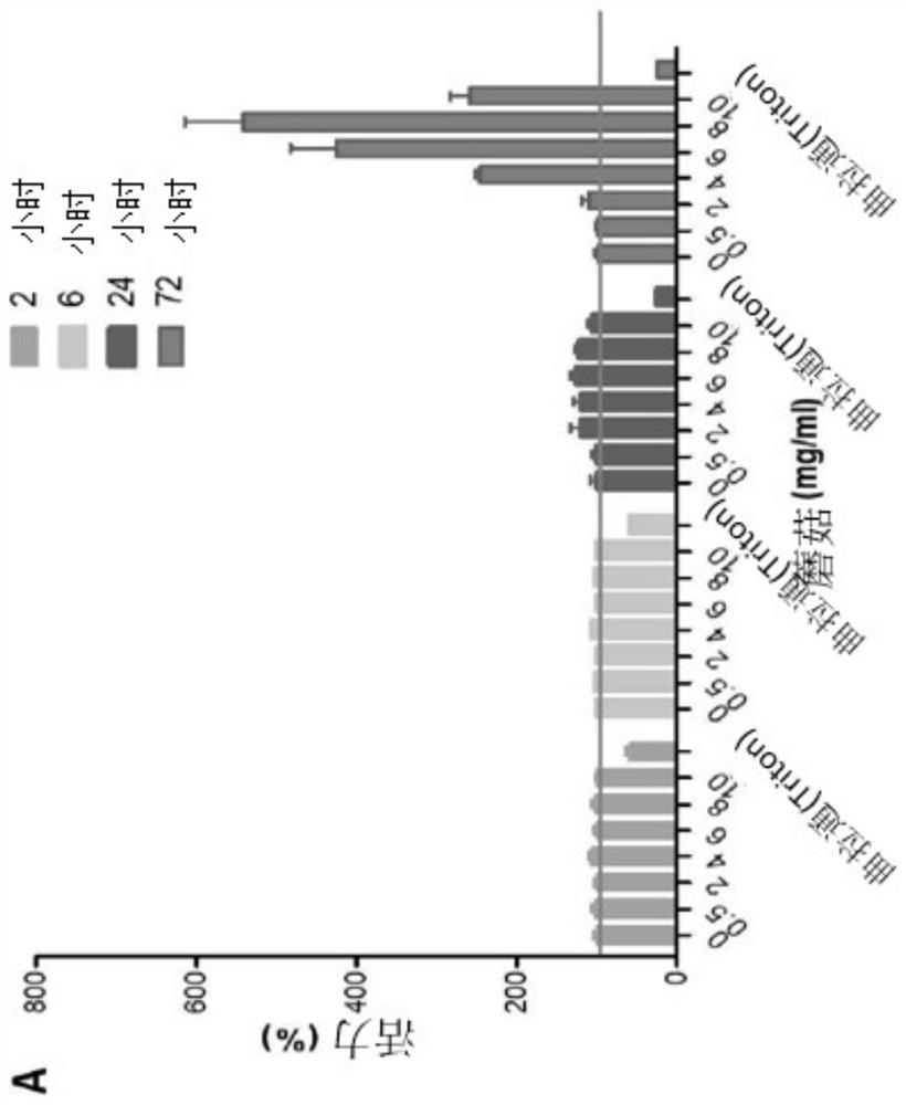 Fixed dose combination of cannabinoids and medical mushrooms for prevention and treatment of cancer, inflammatory or immune-mediated inflammatory diseases