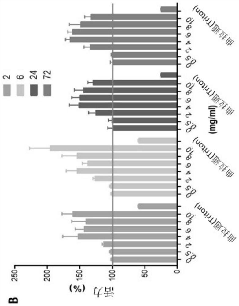 Fixed dose combination of cannabinoids and medical mushrooms for prevention and treatment of cancer, inflammatory or immune-mediated inflammatory diseases