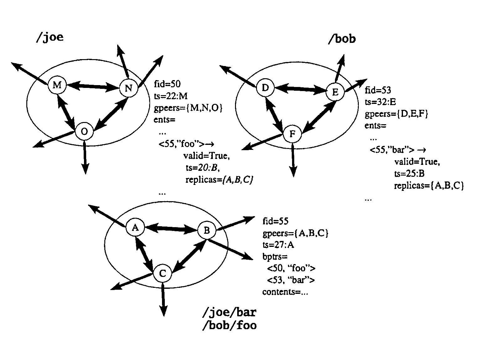 Namespace consistency for a wide-area file system