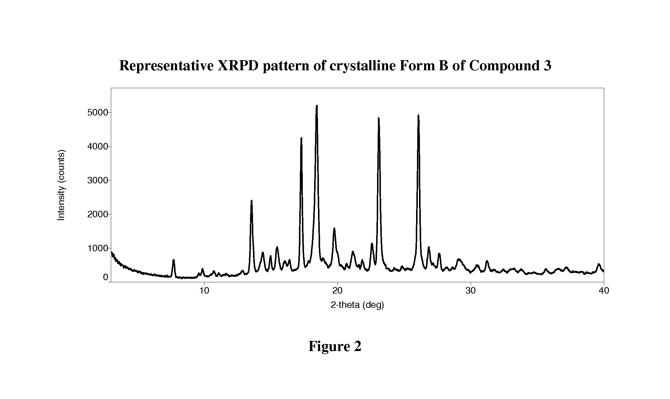 Crystalline forms of therapeutic compounds and uses thereof