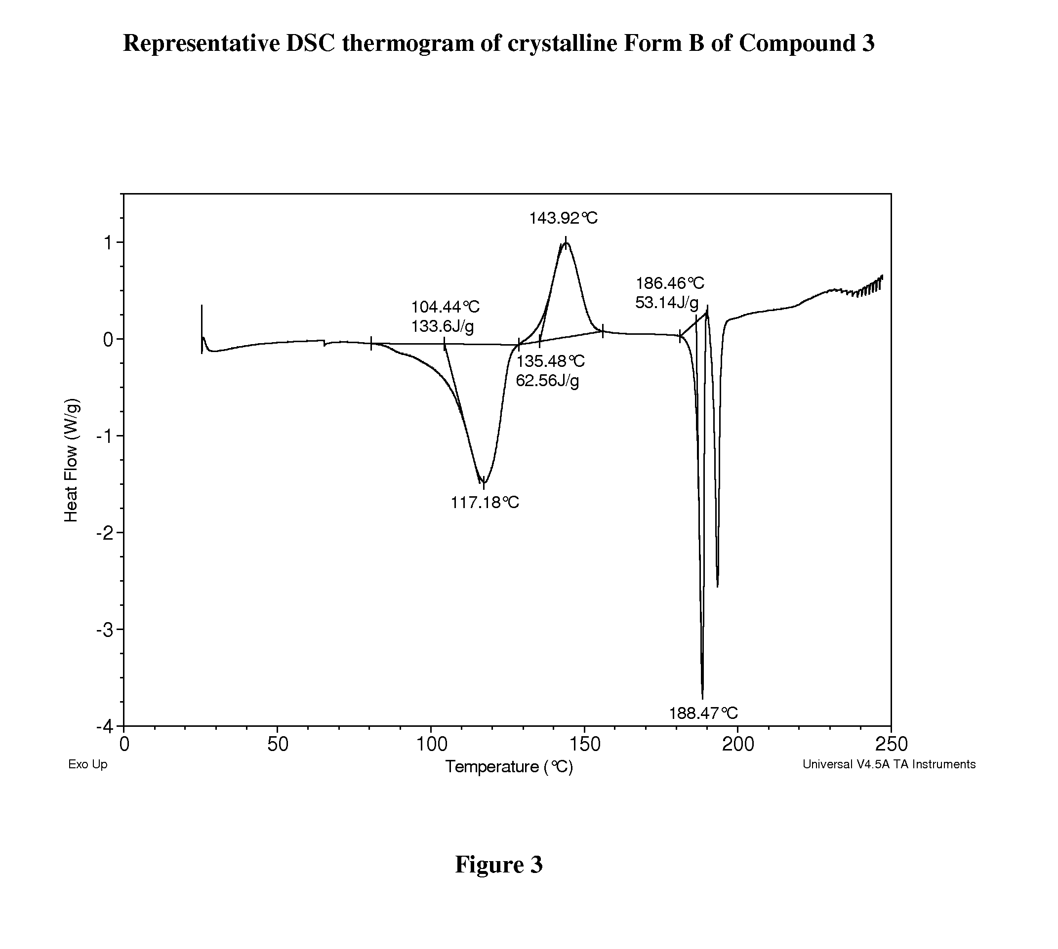 Crystalline forms of therapeutic compounds and uses thereof