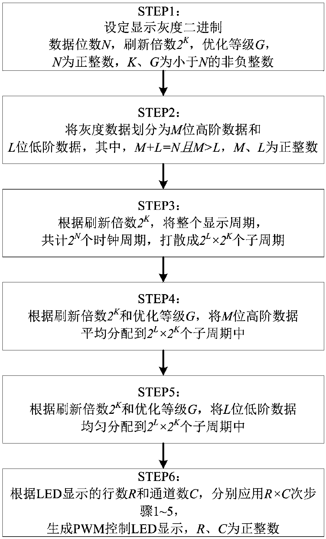 LED drive chip display controlling OS-PWM method