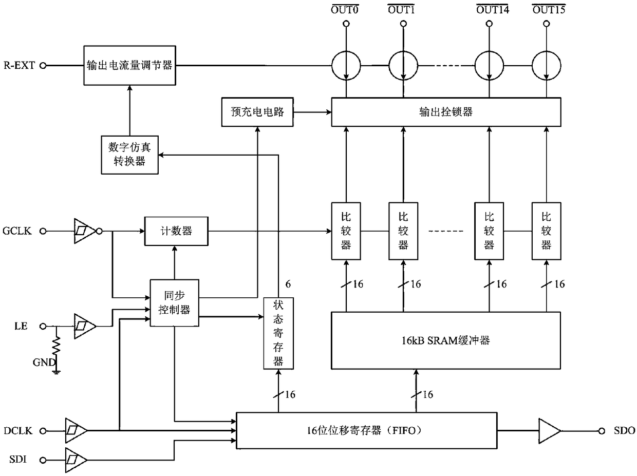 LED drive chip display controlling OS-PWM method