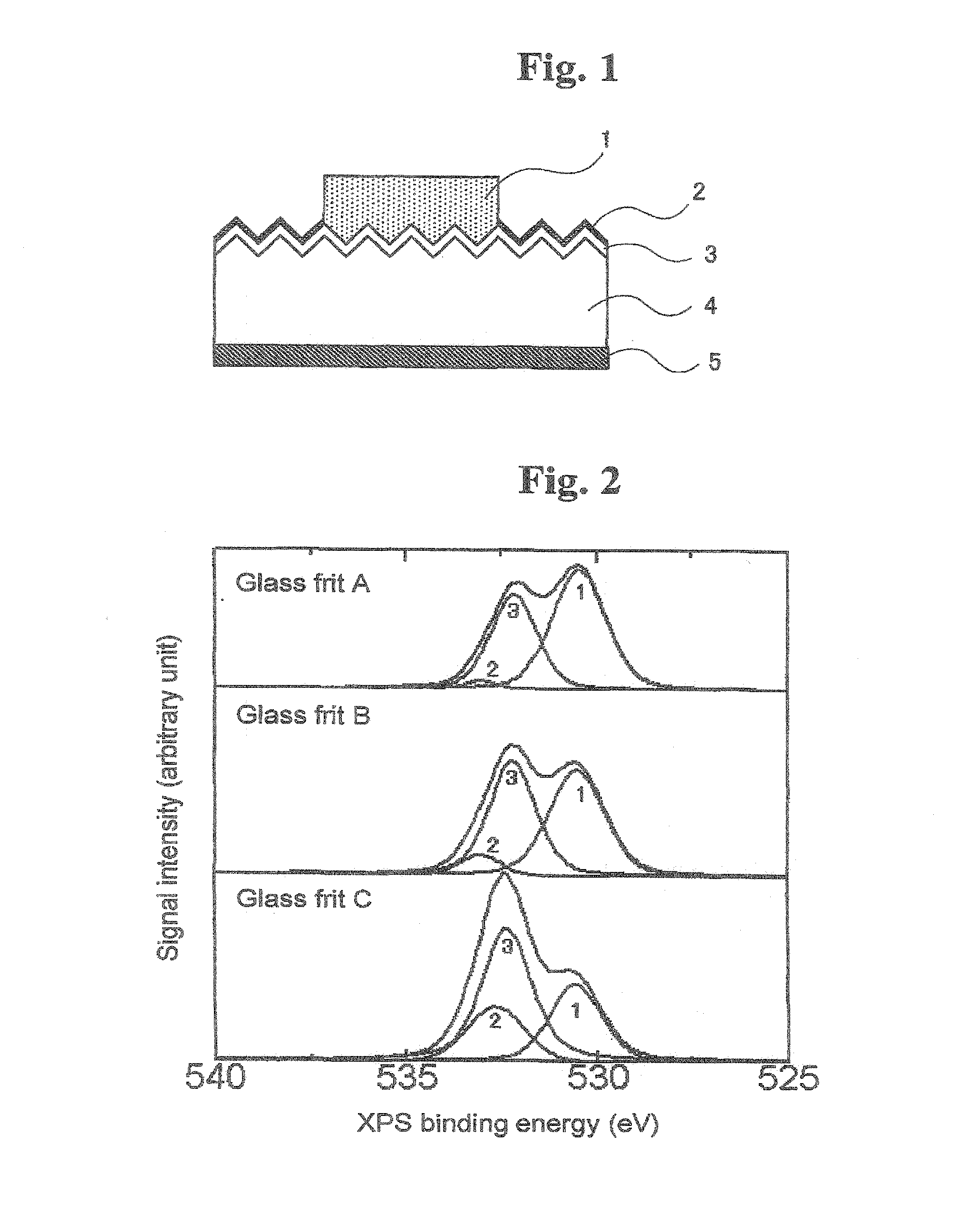 Process for producing conductive pastes for forming solar cell electrodes