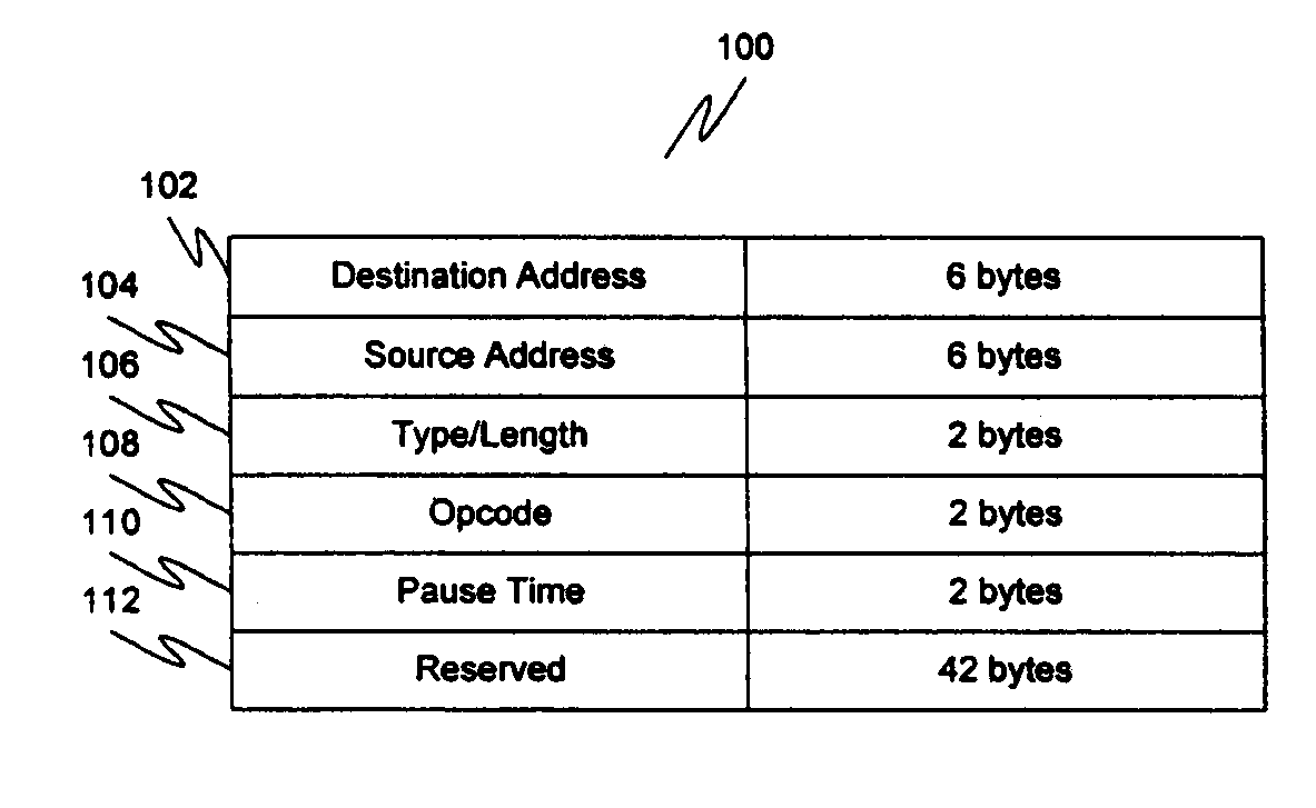 Flow control for multi-hop networks