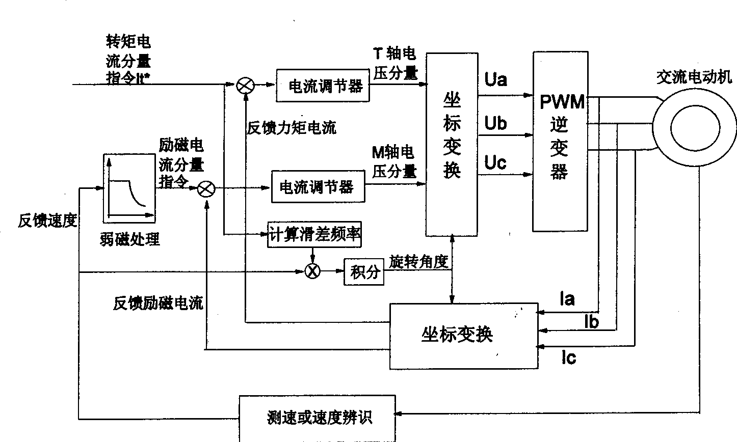 Non-synchronous motor rotary inertia identification method