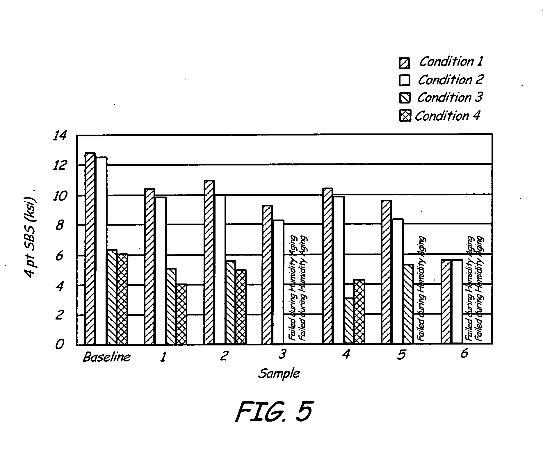 Surface treatment for a thin titanium foil