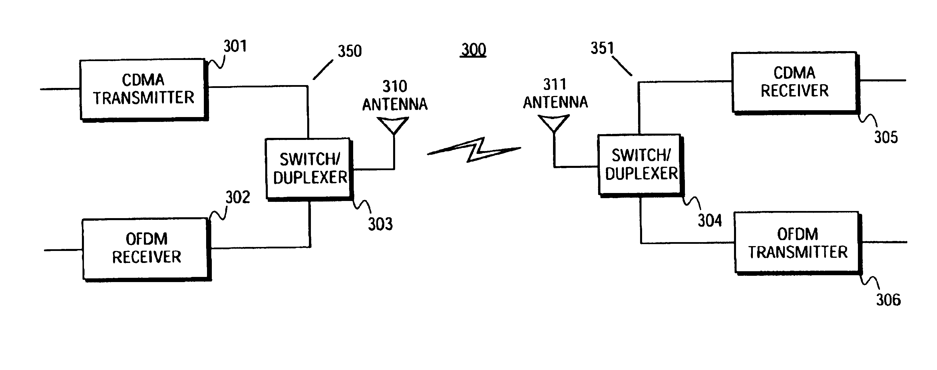 Communication system using OFDM for one direction and DSSS for another direction