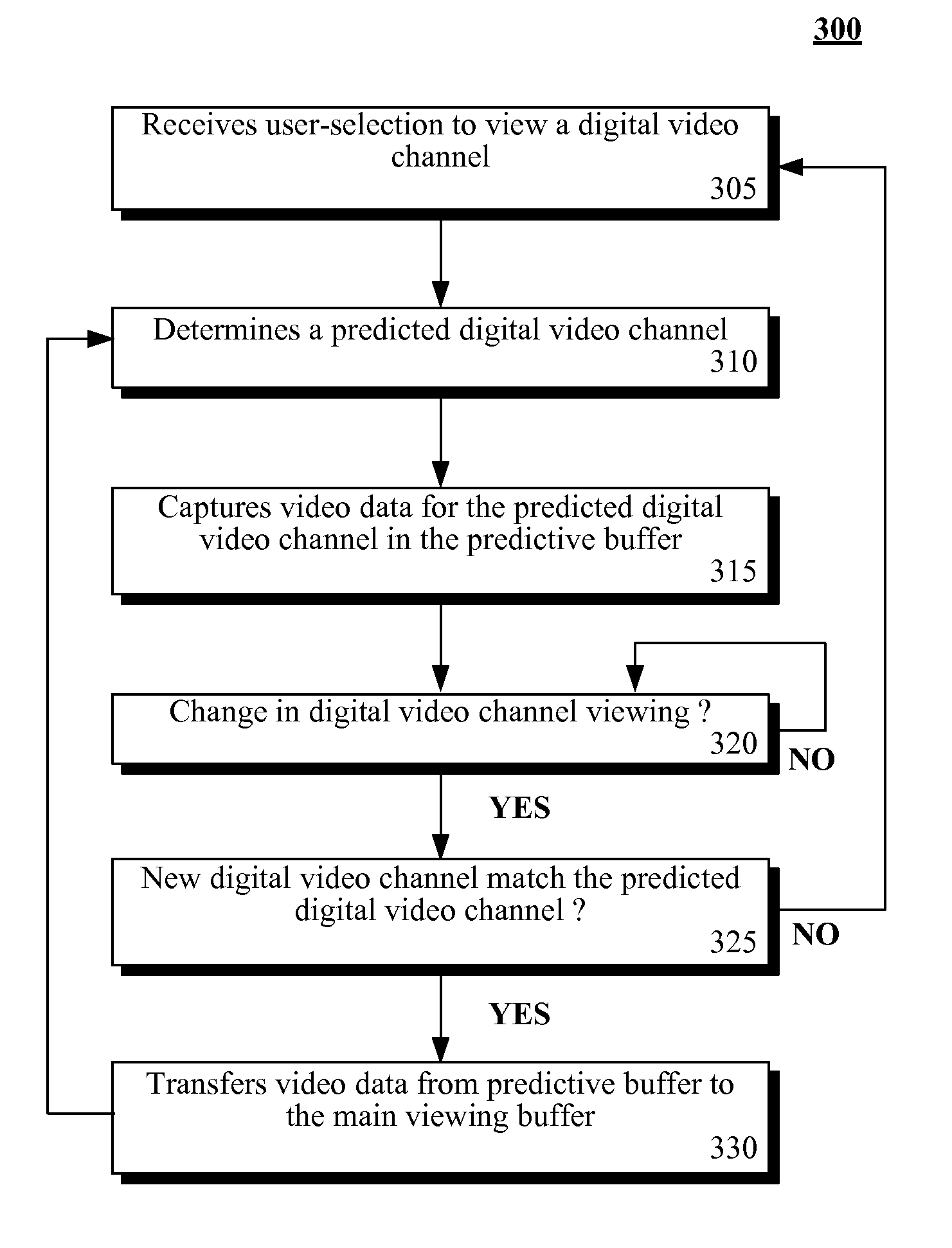 Predictive personal video recorder operation