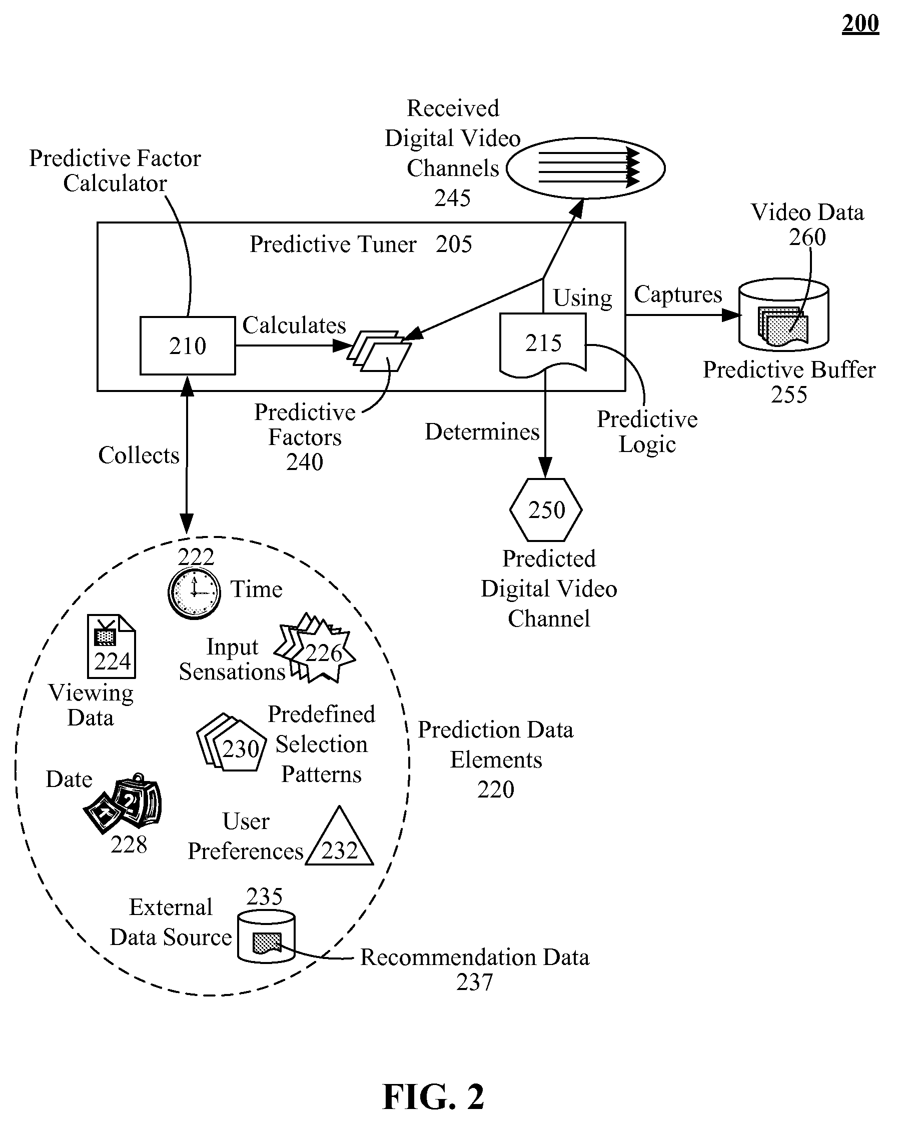 Predictive personal video recorder operation