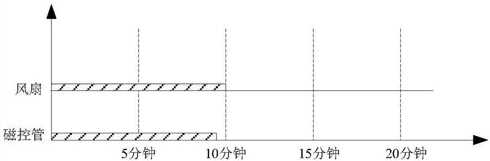 Magnetron cooling control method for microwave oven, and microwave oven