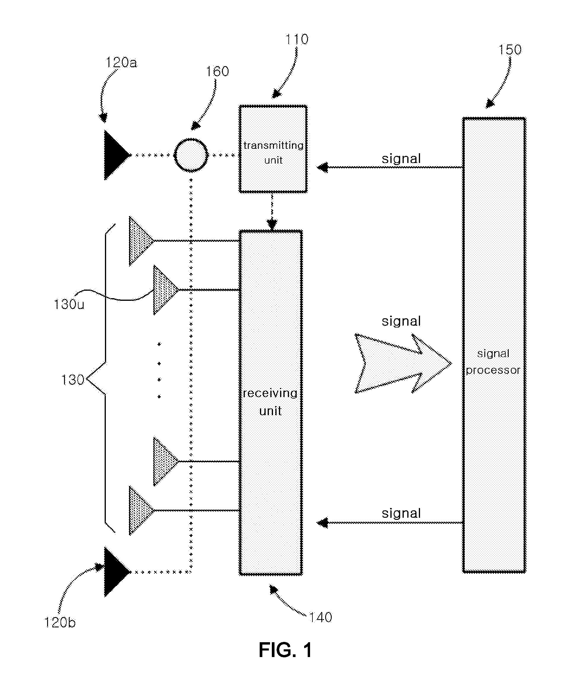 Forward-looking 3D imaging radar and method for acquiring 3D images using the same