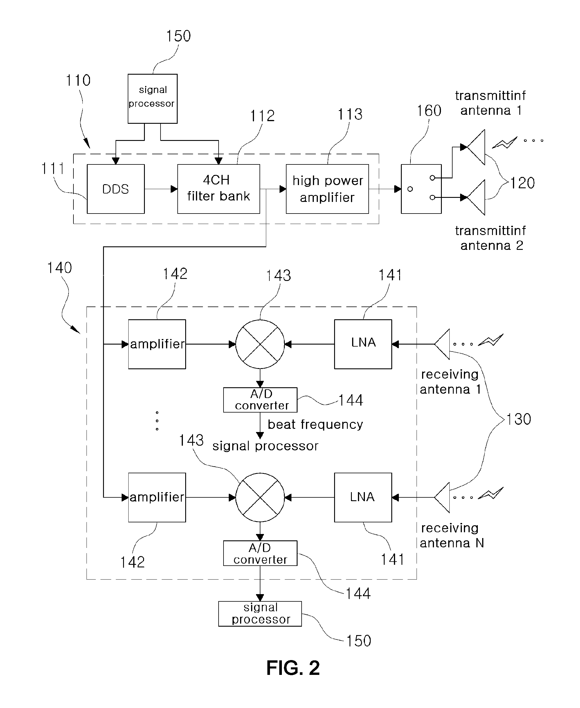 Forward-looking 3D imaging radar and method for acquiring 3D images using the same