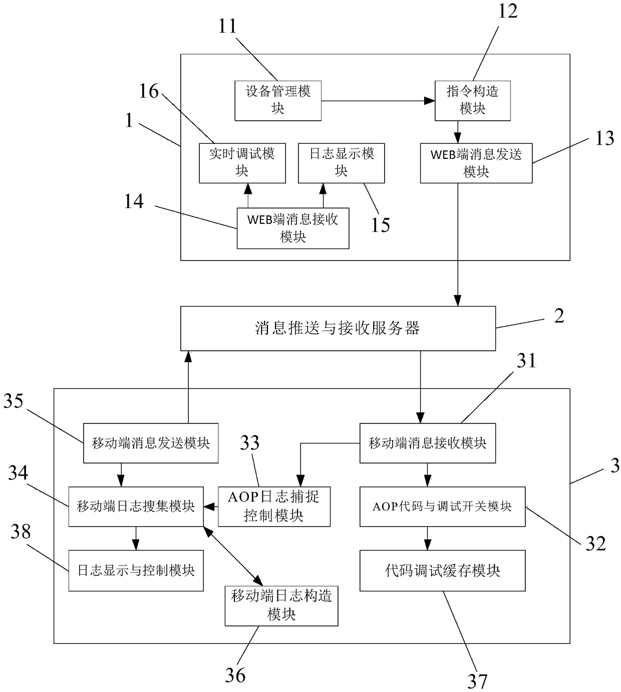 System process log printing and remote multi-terminal log debugging control system