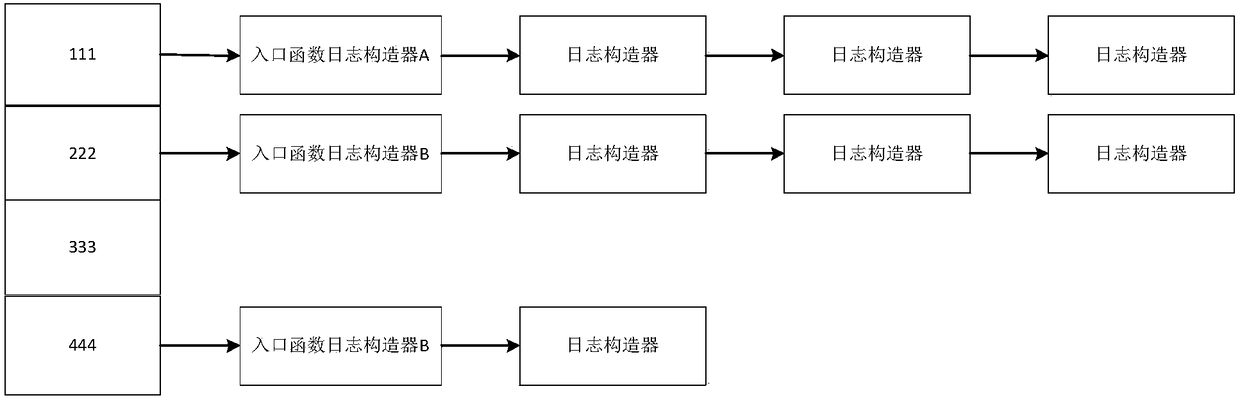 System process log printing and remote multi-terminal log debugging control system