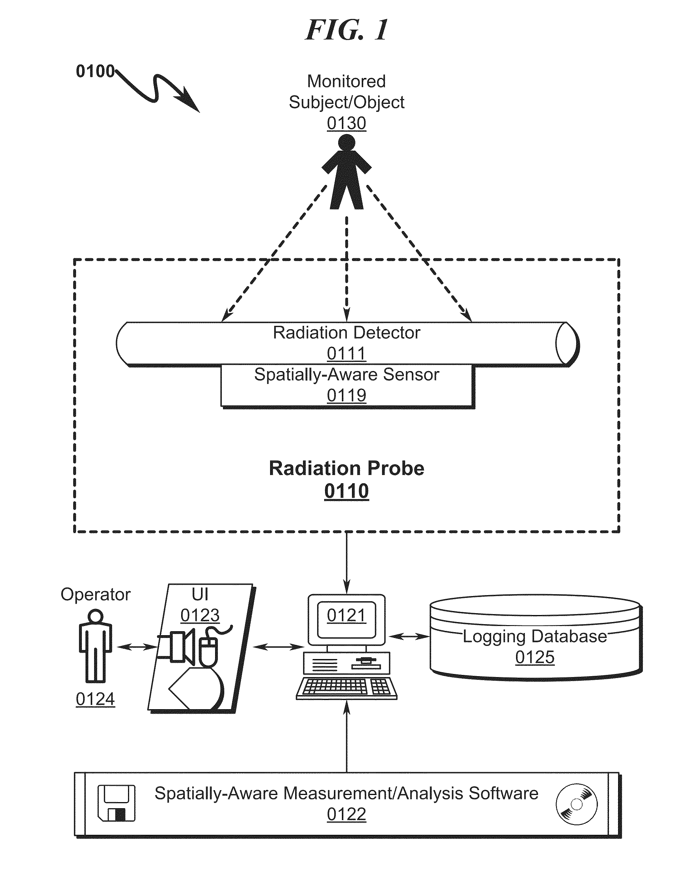 Spatially-aware radiation probe system and method