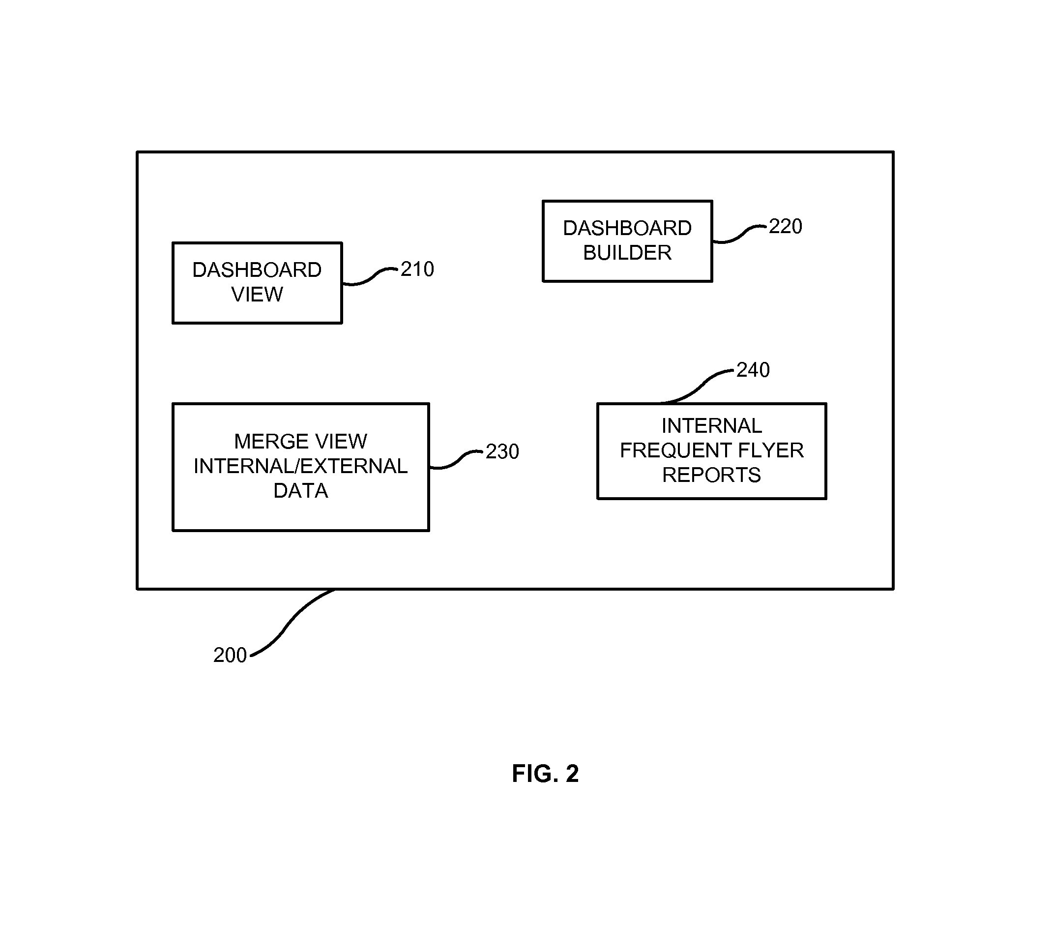 System and methods for presenting market analyses using intuitive information presentation