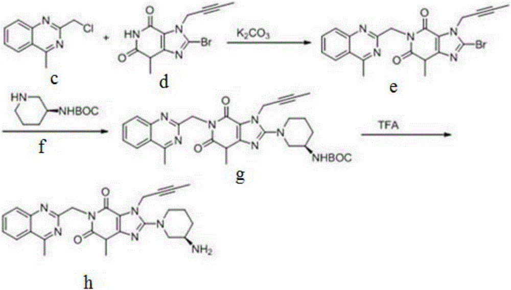 Synthesis method of linagliptin intermediate