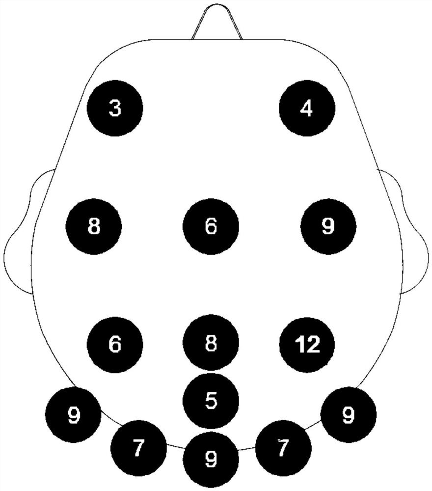 Brain-controlled robot system based on multivariate synchronous exponential algorithm