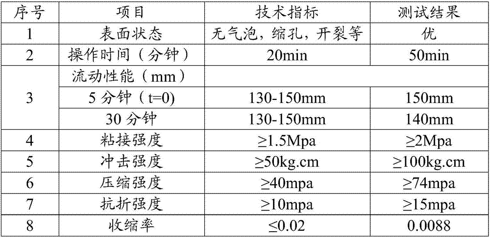 Waterborne epoxy composite cement mortar material as well as preparation and construction methods thereof