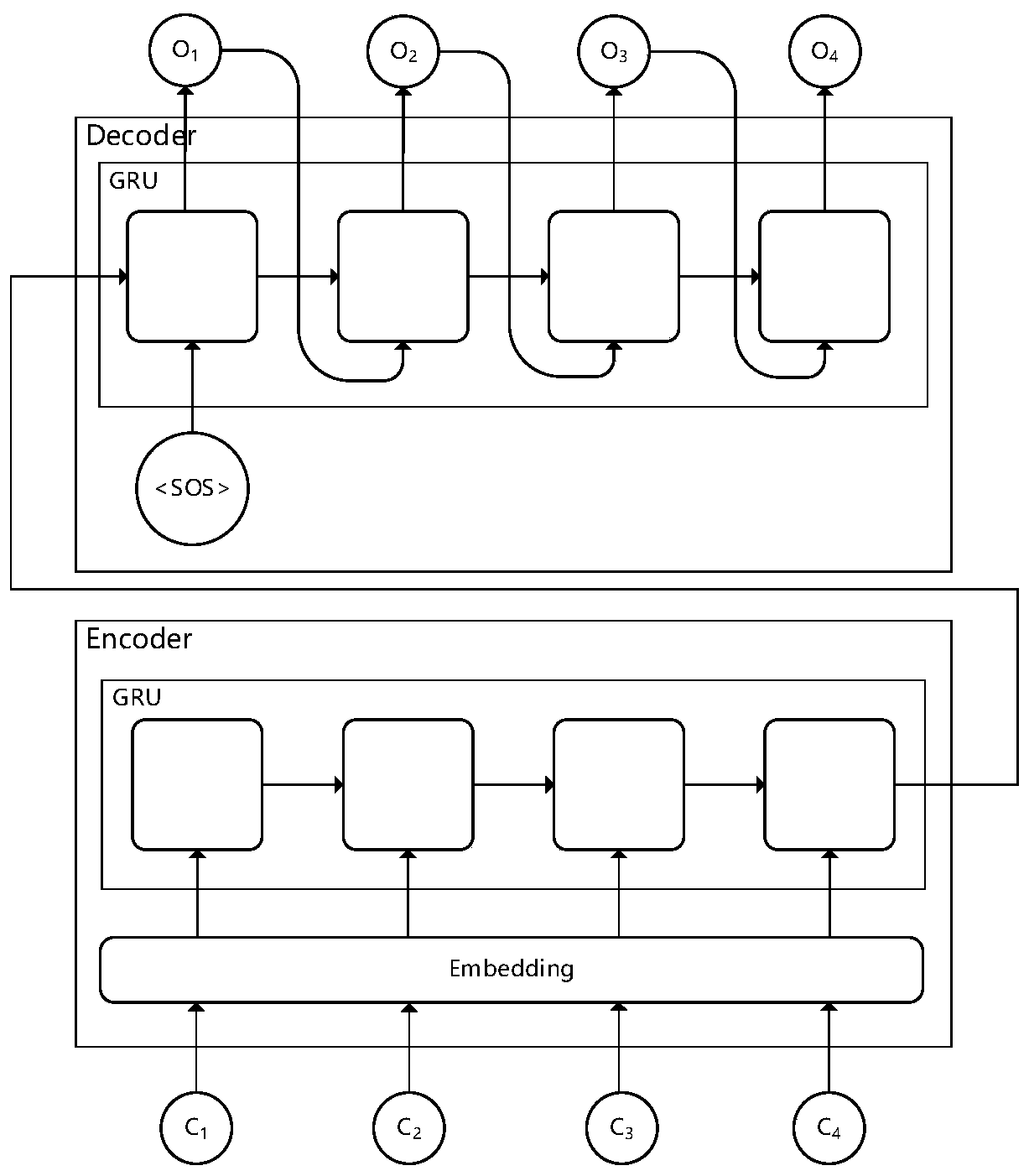 Code method-level software defect positioning method