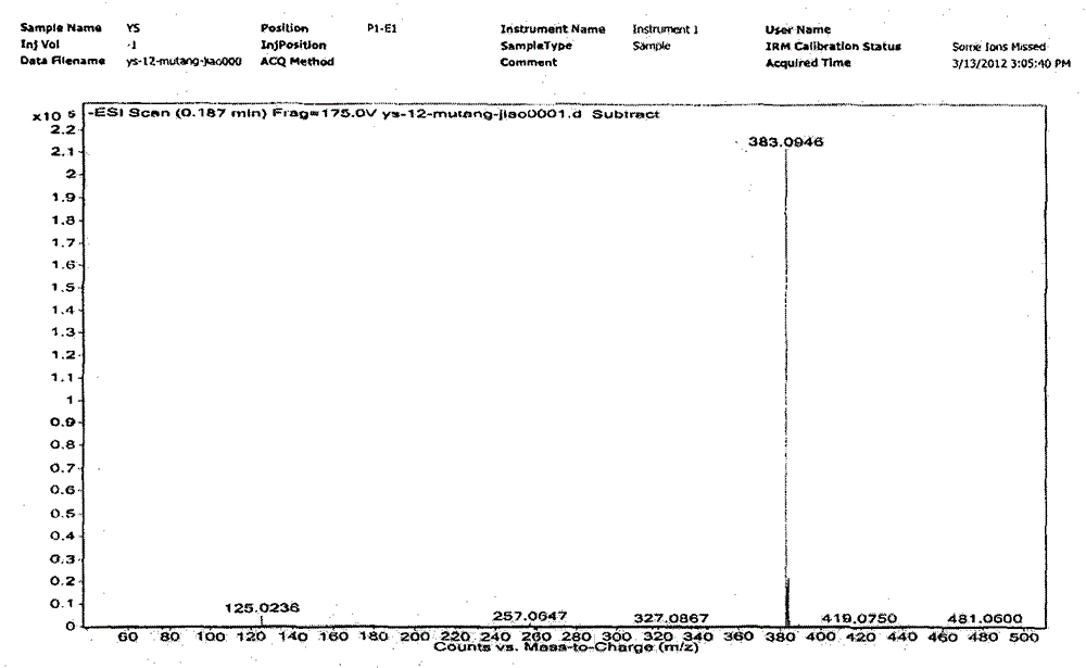 Preparation method and application of a glycosyl-modified polyphenolic compound