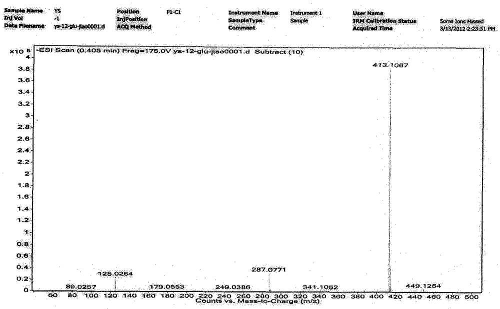 Preparation method and application of a glycosyl-modified polyphenolic compound