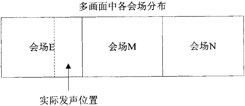 Audio signal mixing processing method and device