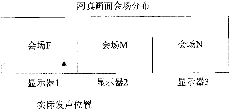 Audio signal mixing processing method and device