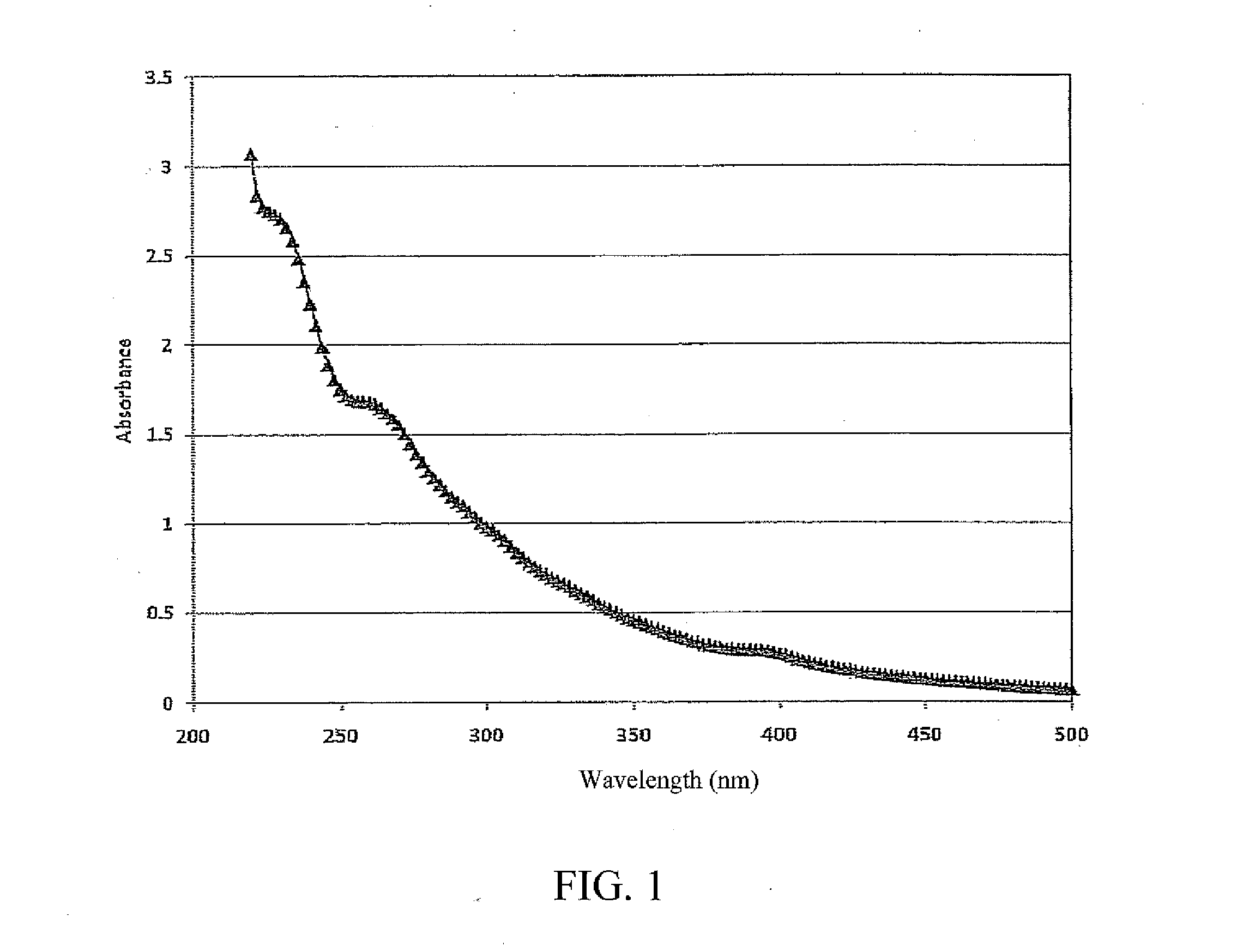 Characterization of an aromaticity value of crude oil by ultraviolet visible spectroscopy